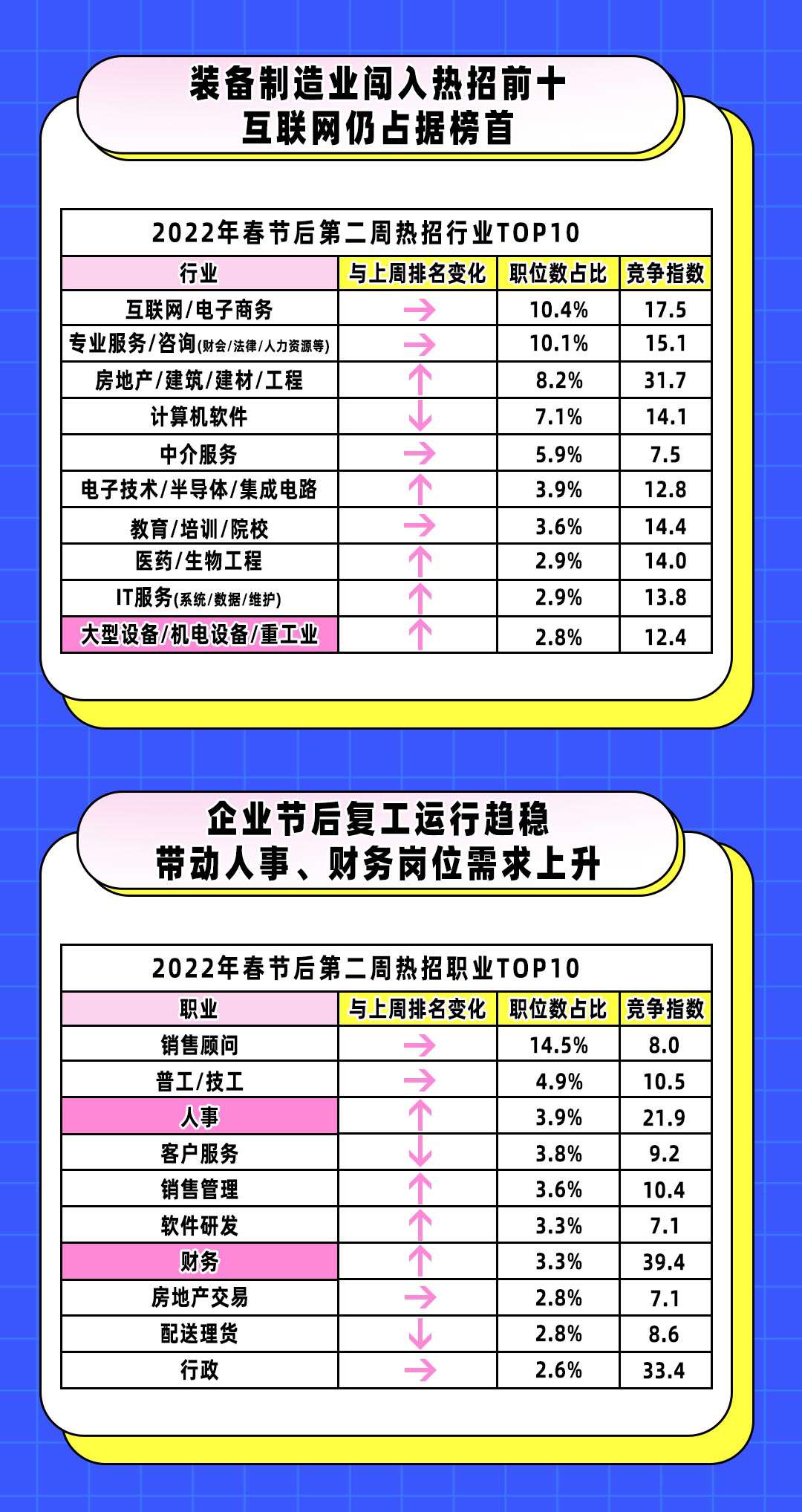 关于数据显示，公链市场行情持续升温的信息