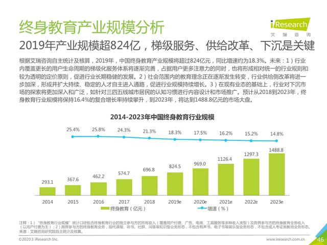 研究机构发布报告显示，DAO迎来新一轮爆发的简单介绍