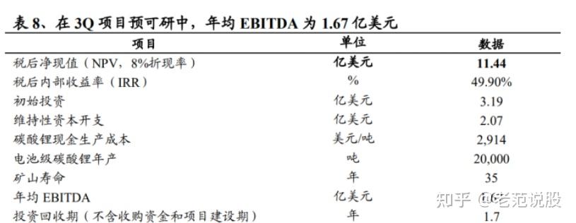 包含数据显示，加密矿业成为全球关注焦点的词条