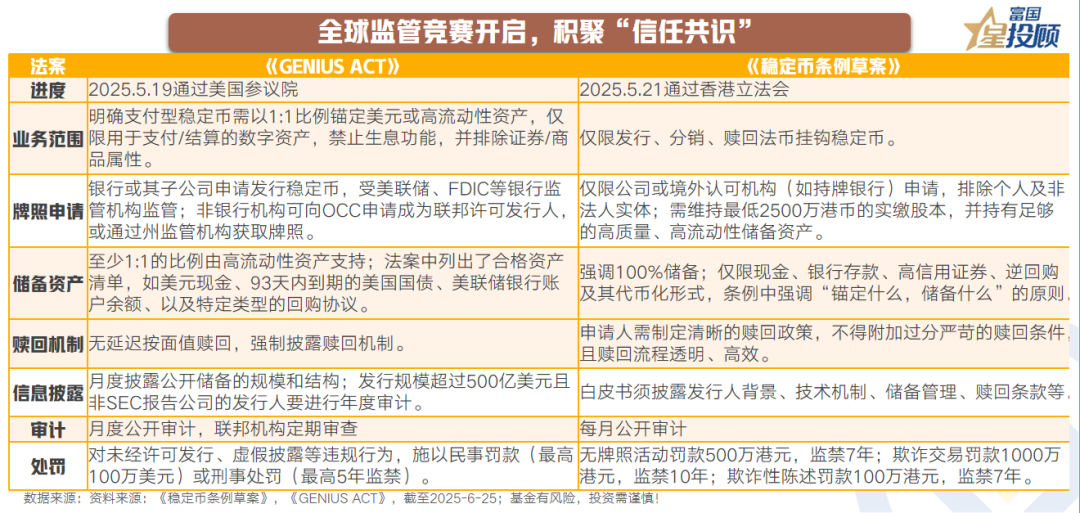 稳定币成为市场焦点迎来新机遇，政策环境持续变化。的简单介绍