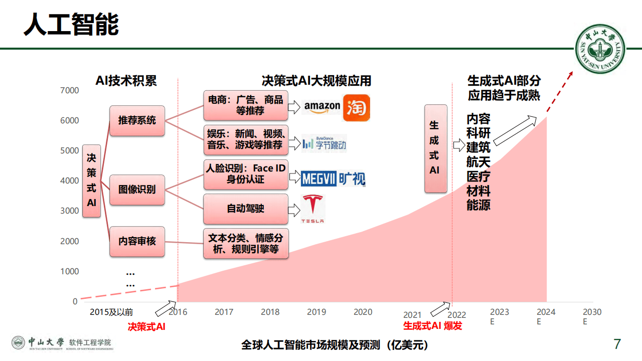包含NFT风潮关注成本与收益，创新应用场景不断涌现。的词条