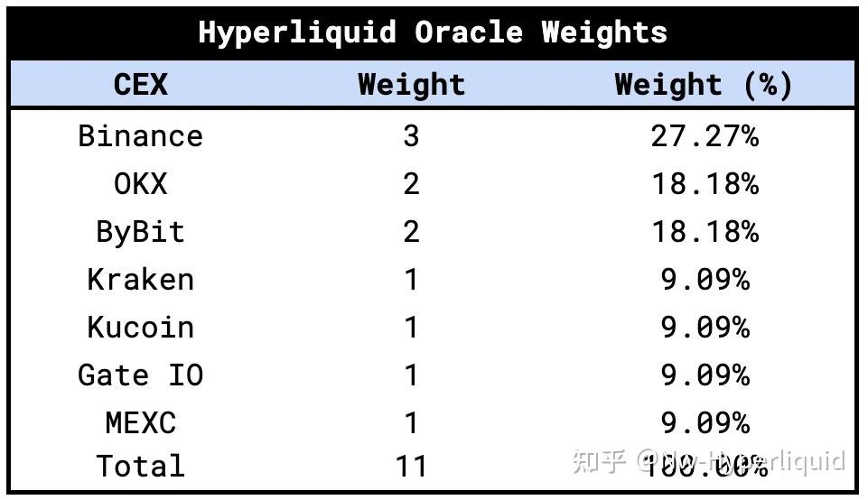 XRP空投即将开始，参与用户将获OKX枚代币